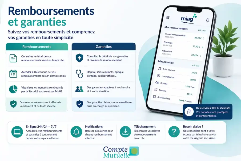  remboursements-garanties-miag
